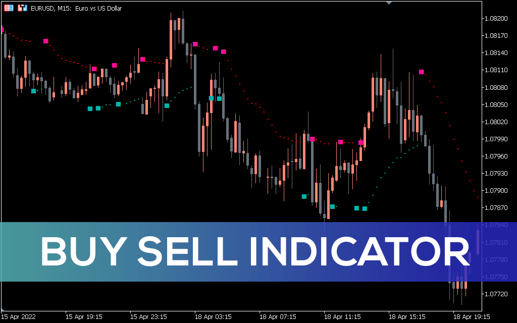 Buy Sell Indicator