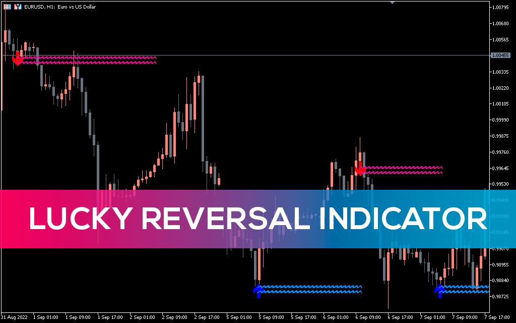 Lucky Reversal Indicator