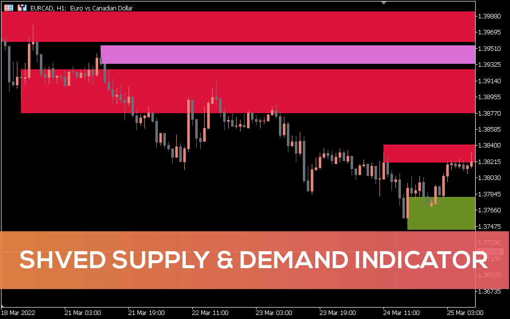 Shved Supply & Demand Indicator