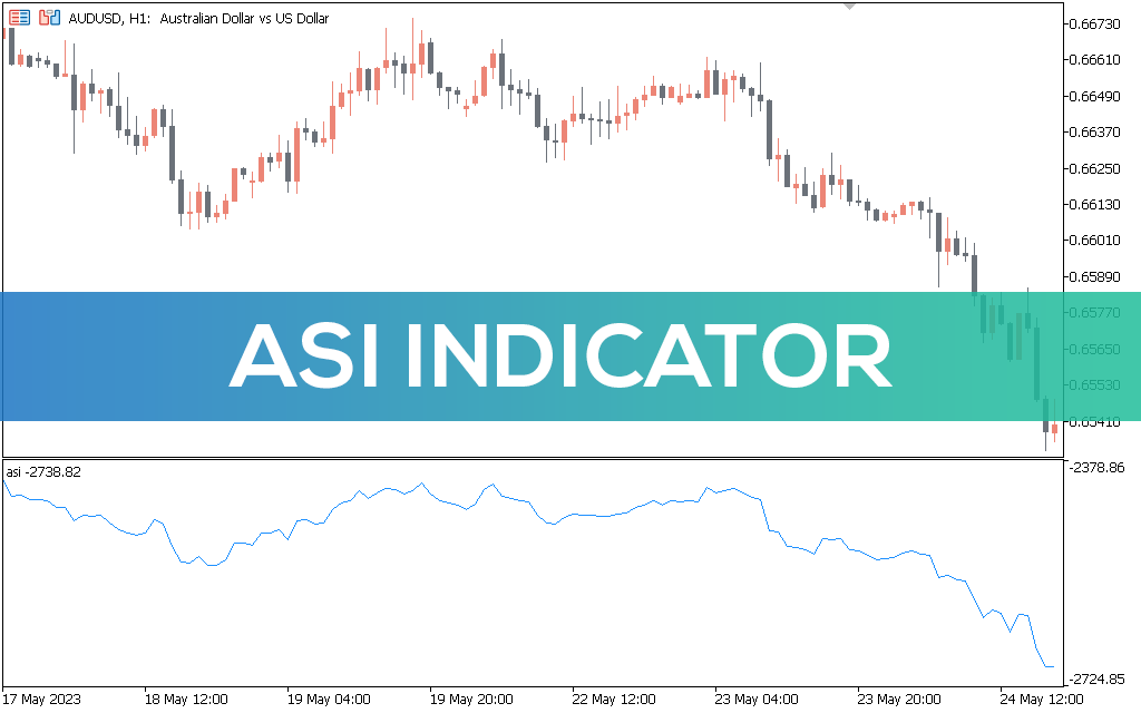 ASI Indicator