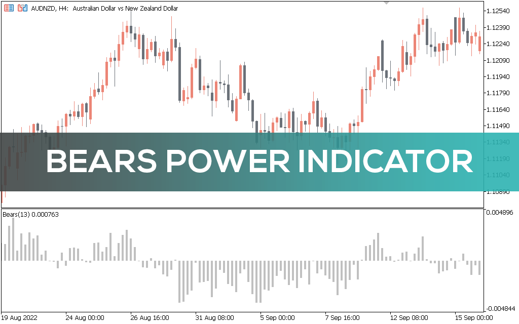 Bears Power Indicator