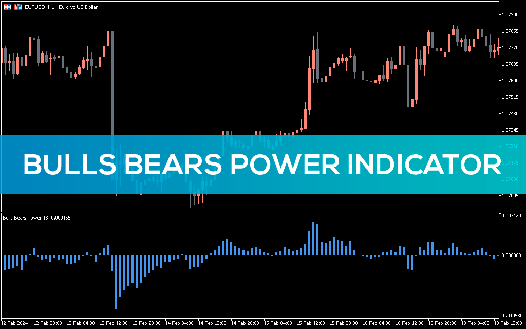 Bulls Bears Power Indicator