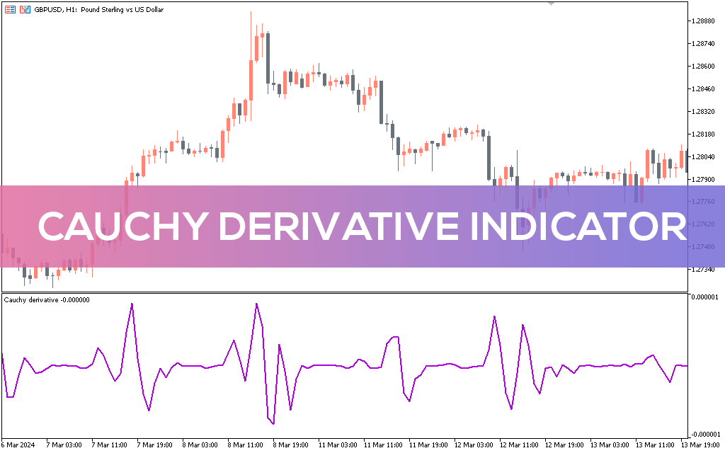 Cauchy Derivative Indicator