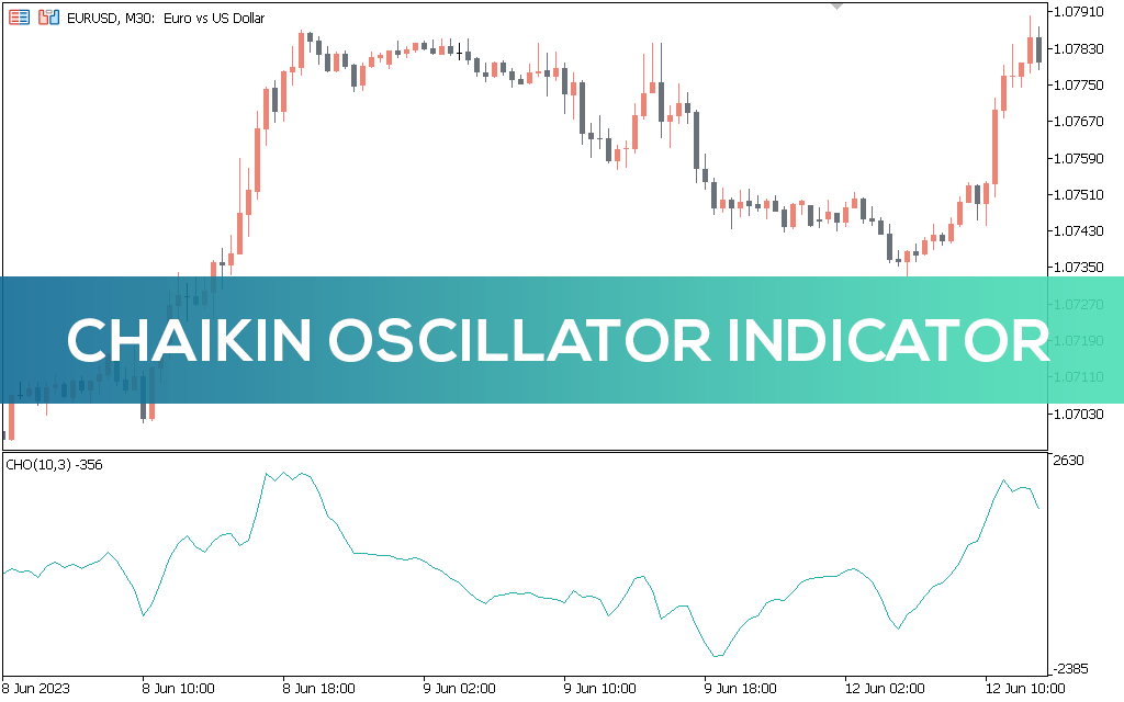 Chaikin Oscillator Indicator