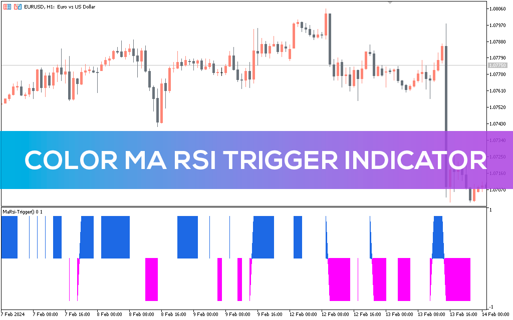 Color MA RSI Trigger Indicator