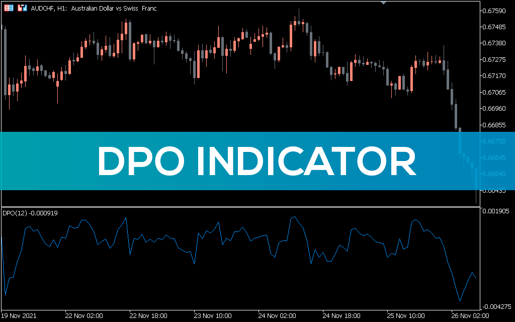 DPO Indicator