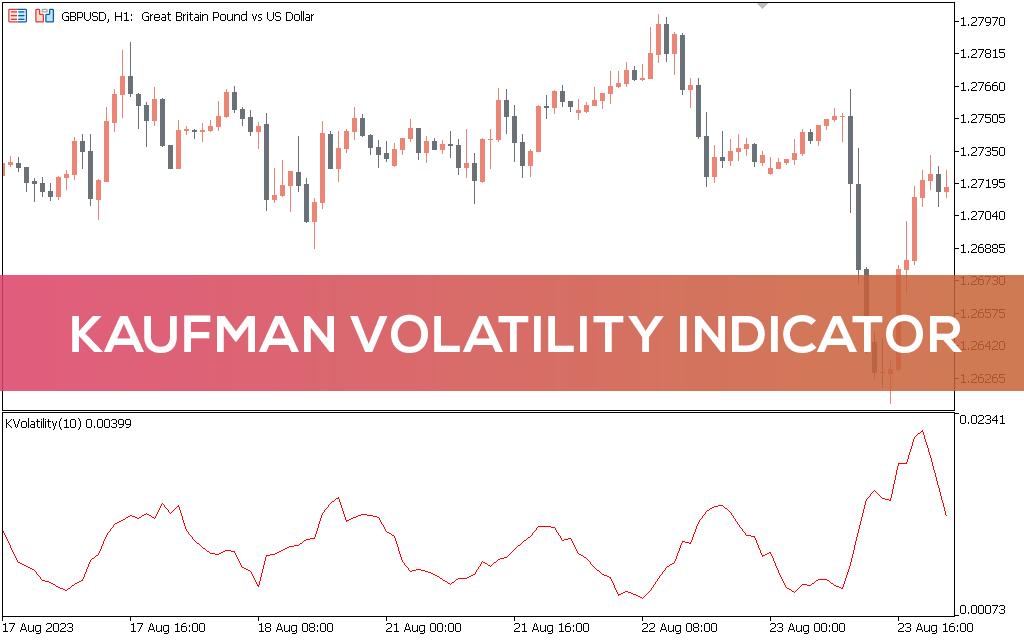 Kaufman Volatility Indicator