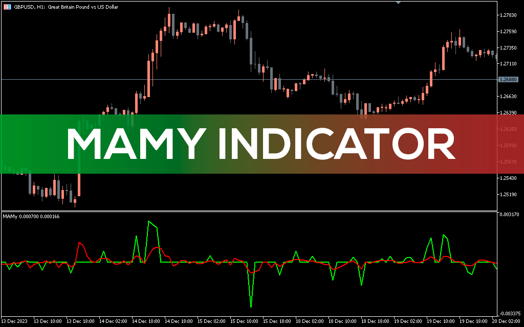 MAMy Indicator