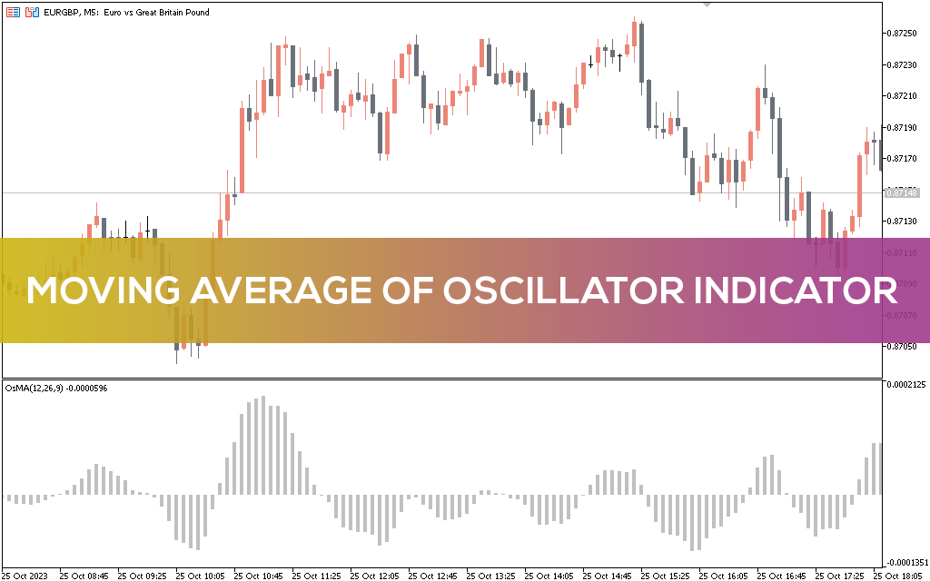 Moving Average Of Oscillator Indicator