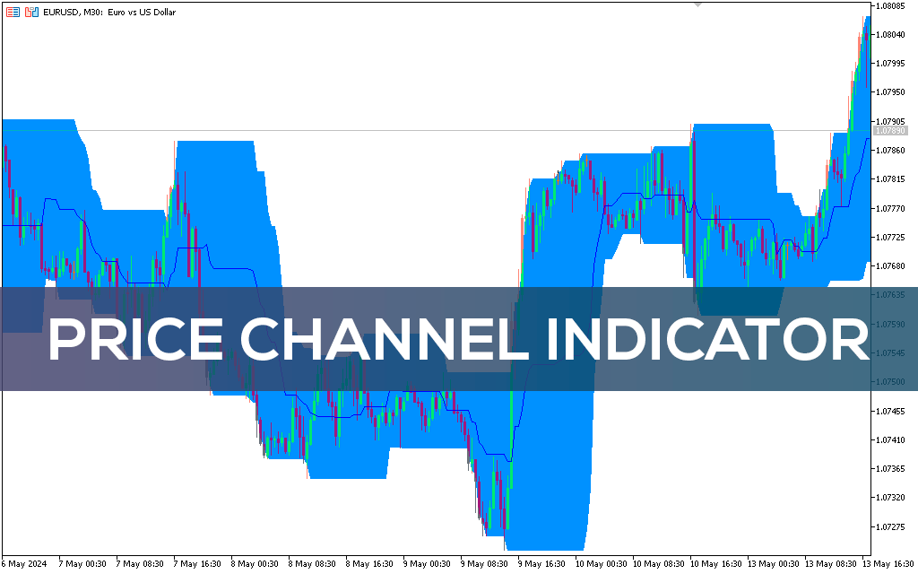 Price Channel Indicator