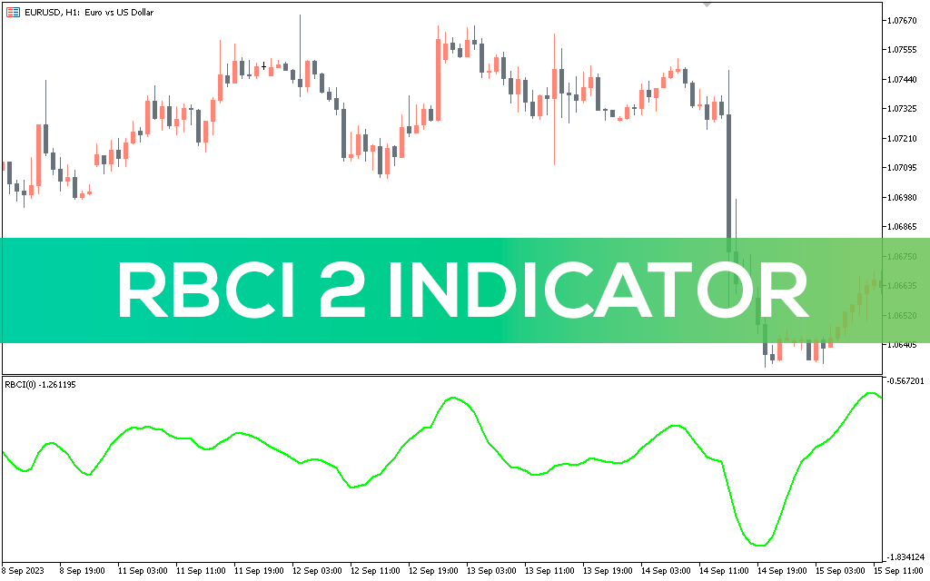 Best RBCI Indicator