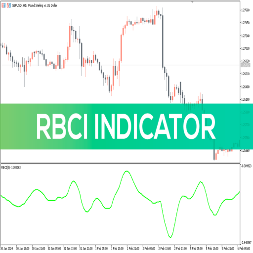 Simple RBCI Indicator