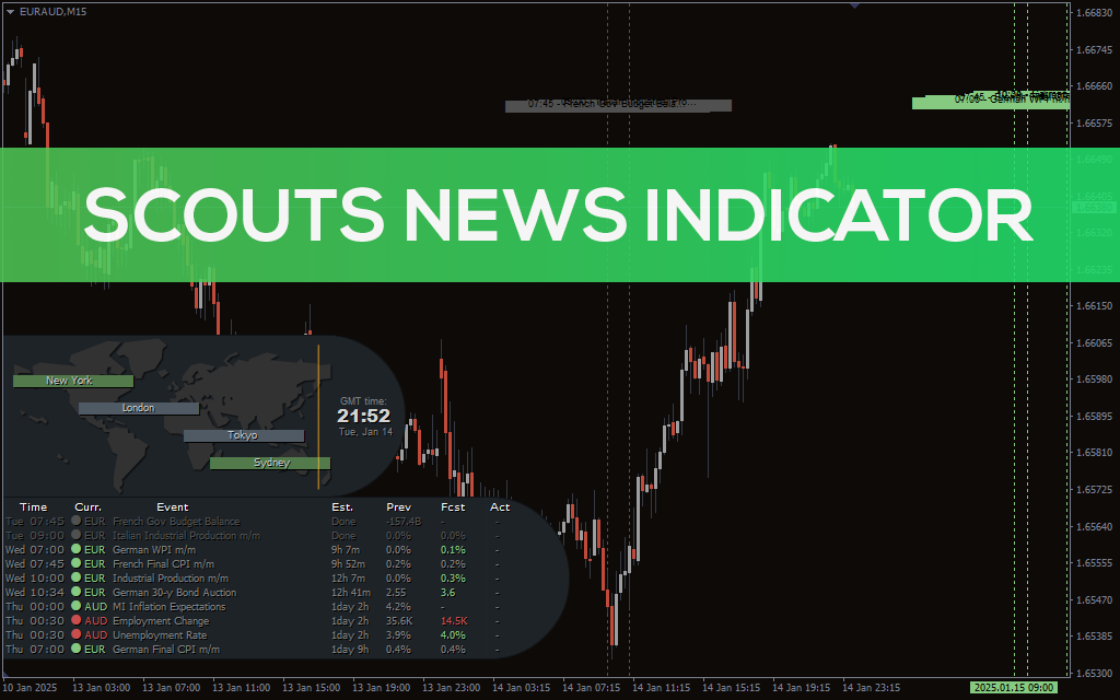 Scouts News Indicator