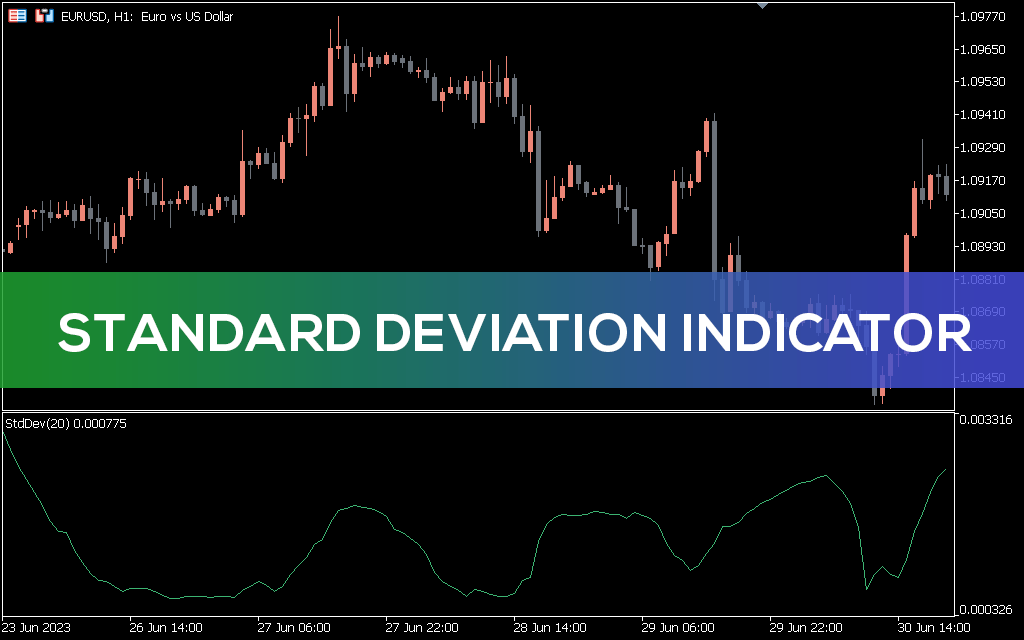 Standard Deviation Indicator