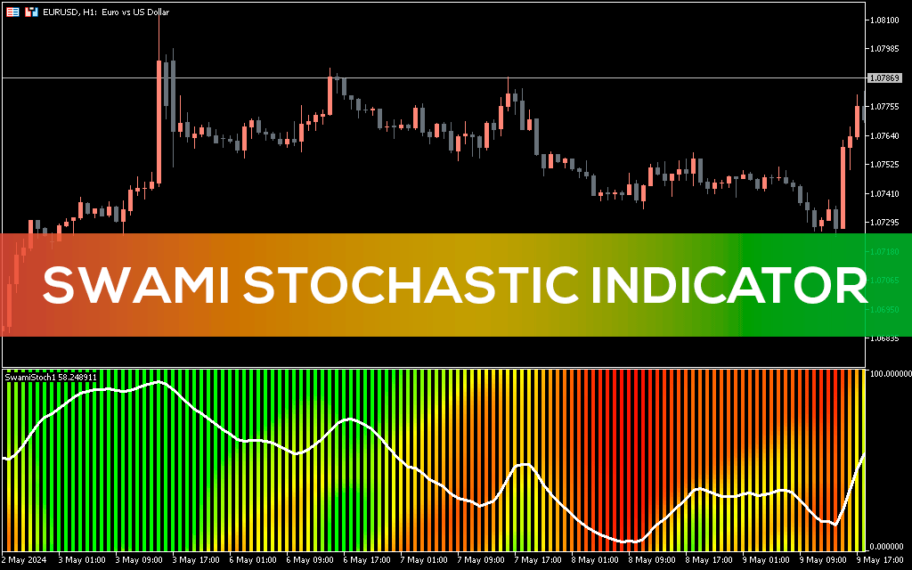 Swami Stochastic Indicator