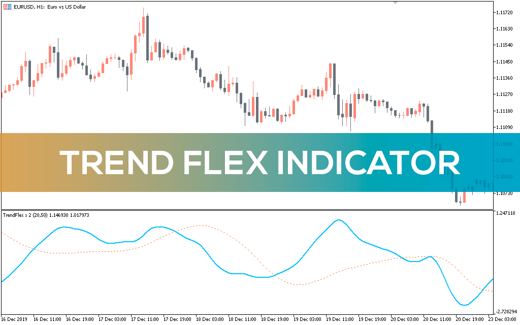 Trend Flex Indicator