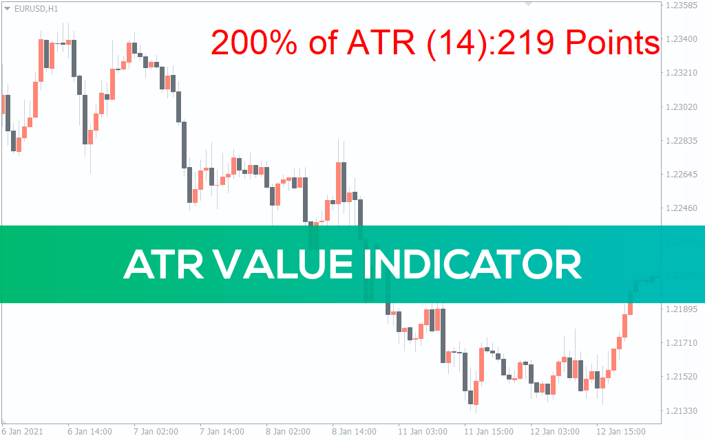 Average True Range Value Indicator