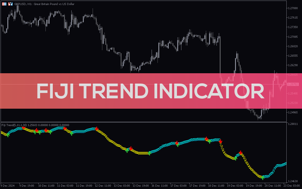 Fiji Trend Indicator