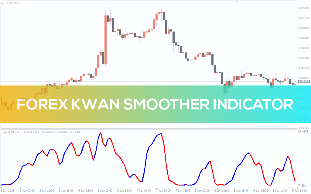 Forex Kwan Smoother Indicator