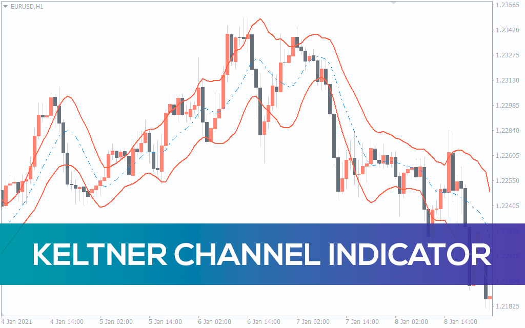 Keltner Channel Indicator