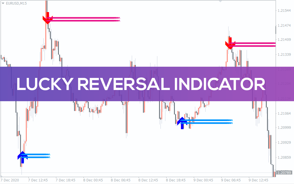 Lucky Reversal Indicator