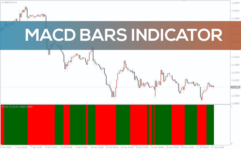 MACD Bars Indicator