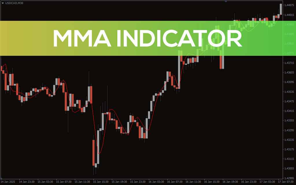 MMA Indicator