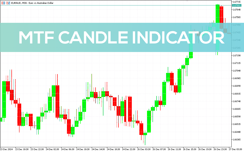 MTF Candle Indicator