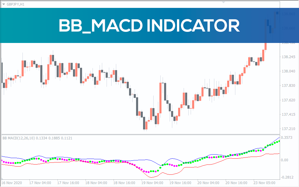 BB MACD Indicator