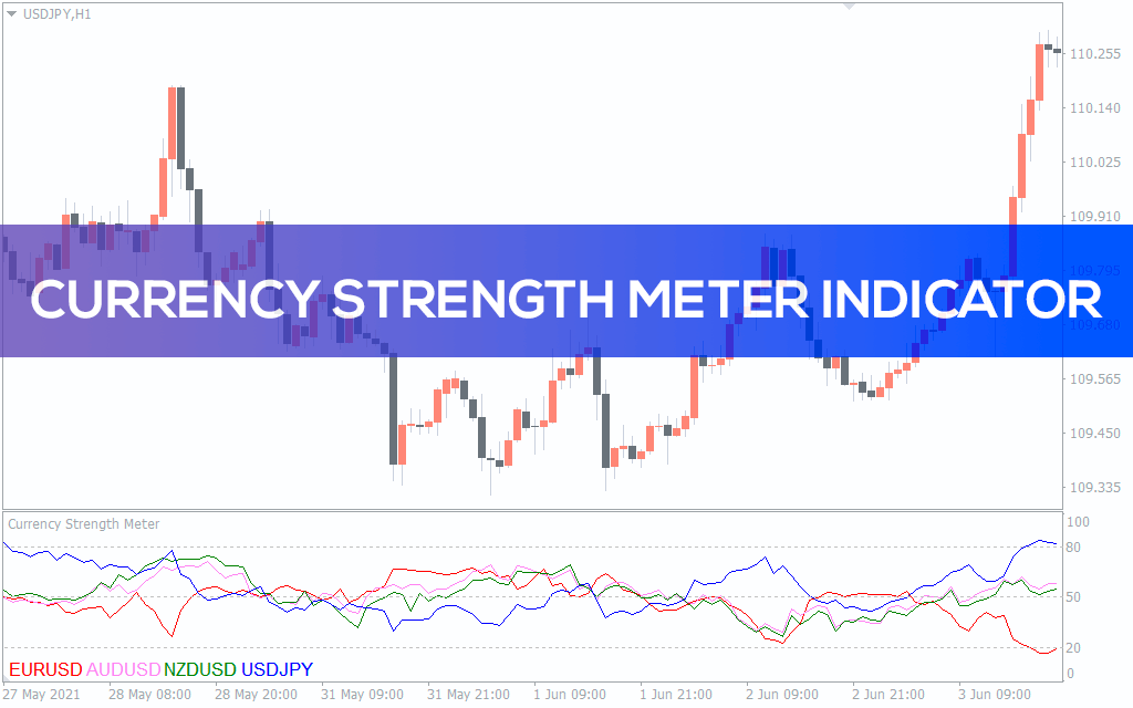 Currency Strength Meter Indicator