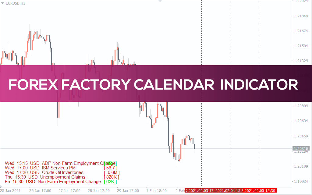 Forex Factory Calendar (FFCal) Indicator