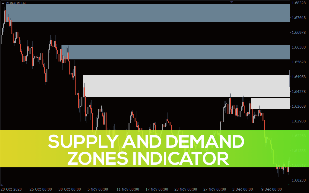 Supply and Demand Zones Indicator