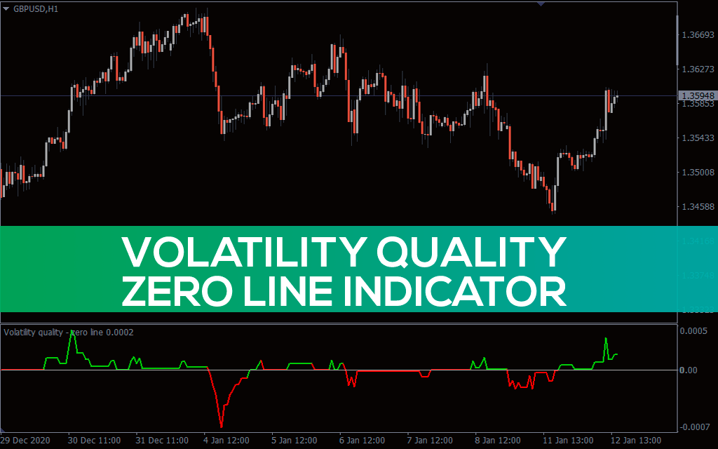 Volatility Quality Zero Line Indicator