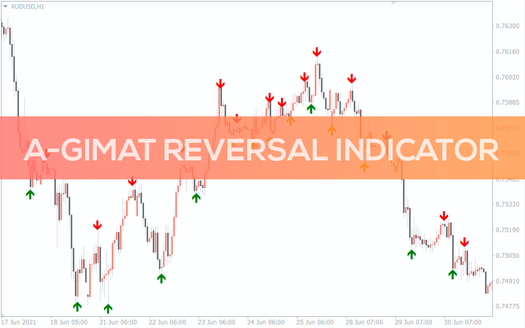 Best Agimat Reversal Indicator