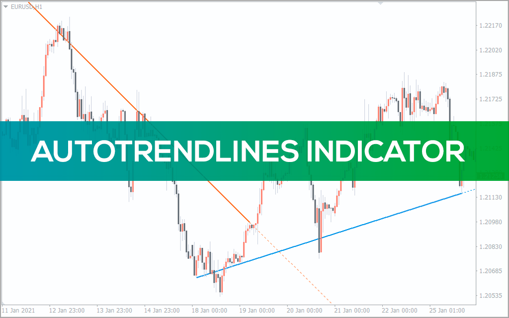 Auto TrendLine Indicator