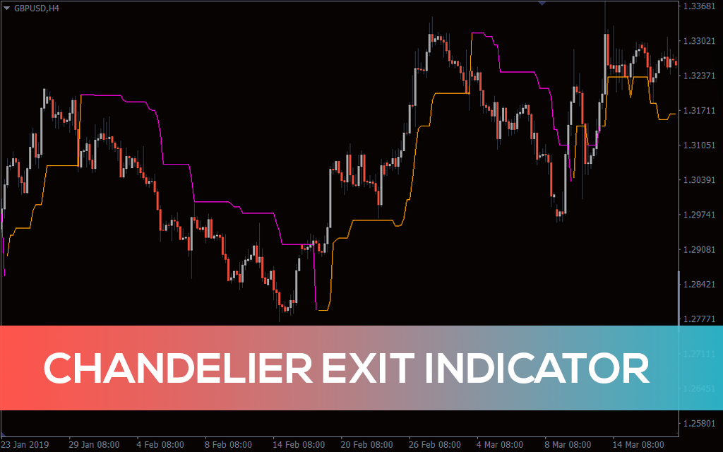 Chandelier Exit Indicator