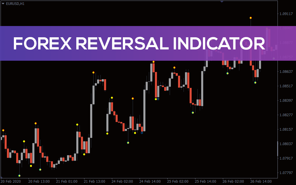 Forex Reversal Indicator