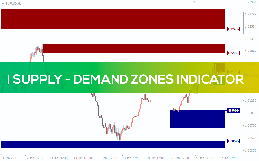 I Supply Demand Zones Indicator