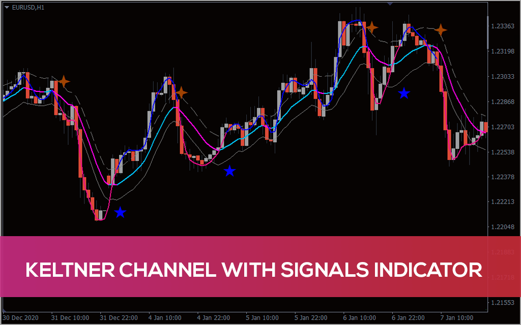 Keltner Channel With Signals Indicator