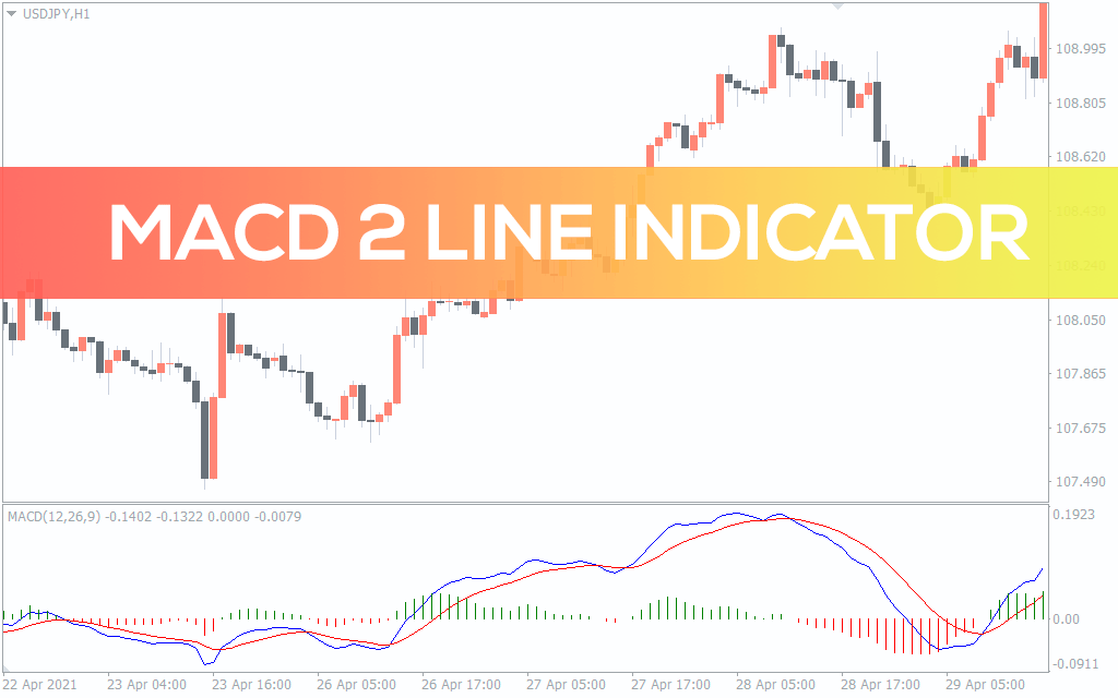 MACD 2 Line Indicator