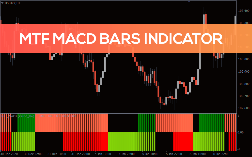 MTF MACD Bars Indicator