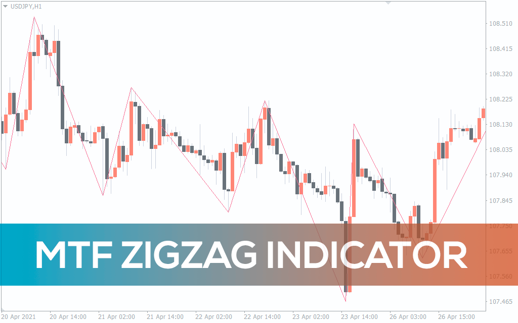 MTF ZigZag Indicator