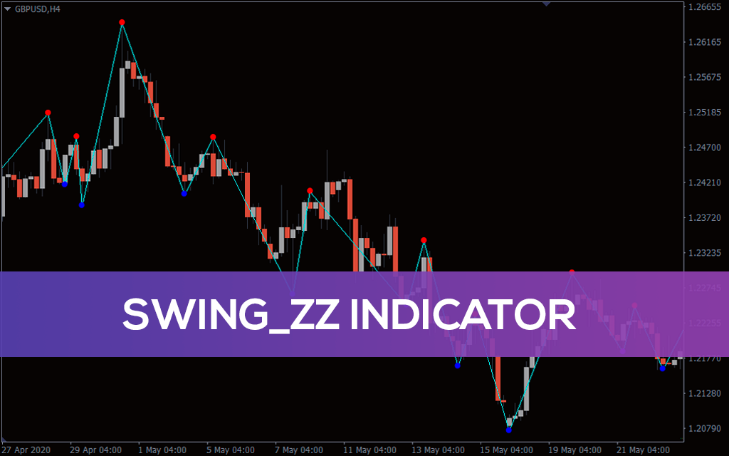 Swing ZZ Zigzag Indicator