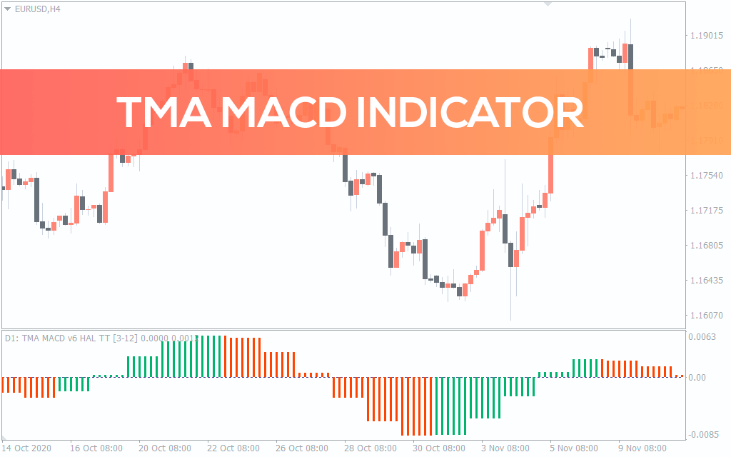 TMA MACD Indicator